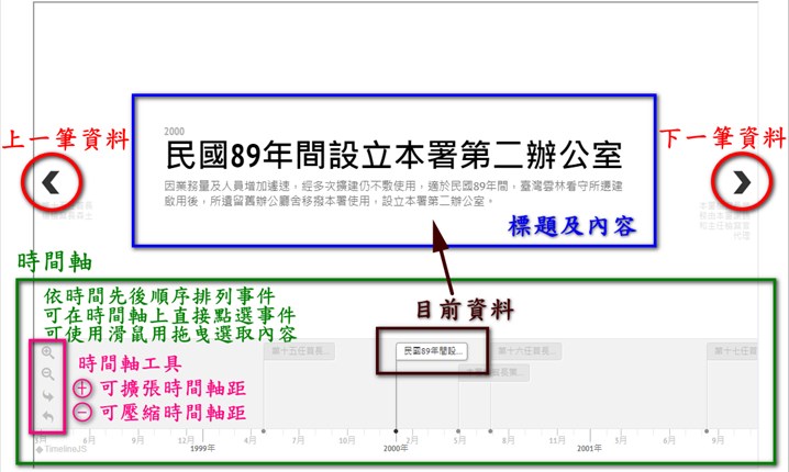 時間軸使用說明圖例
