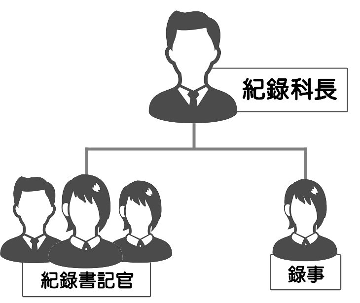 紀錄科組織圖