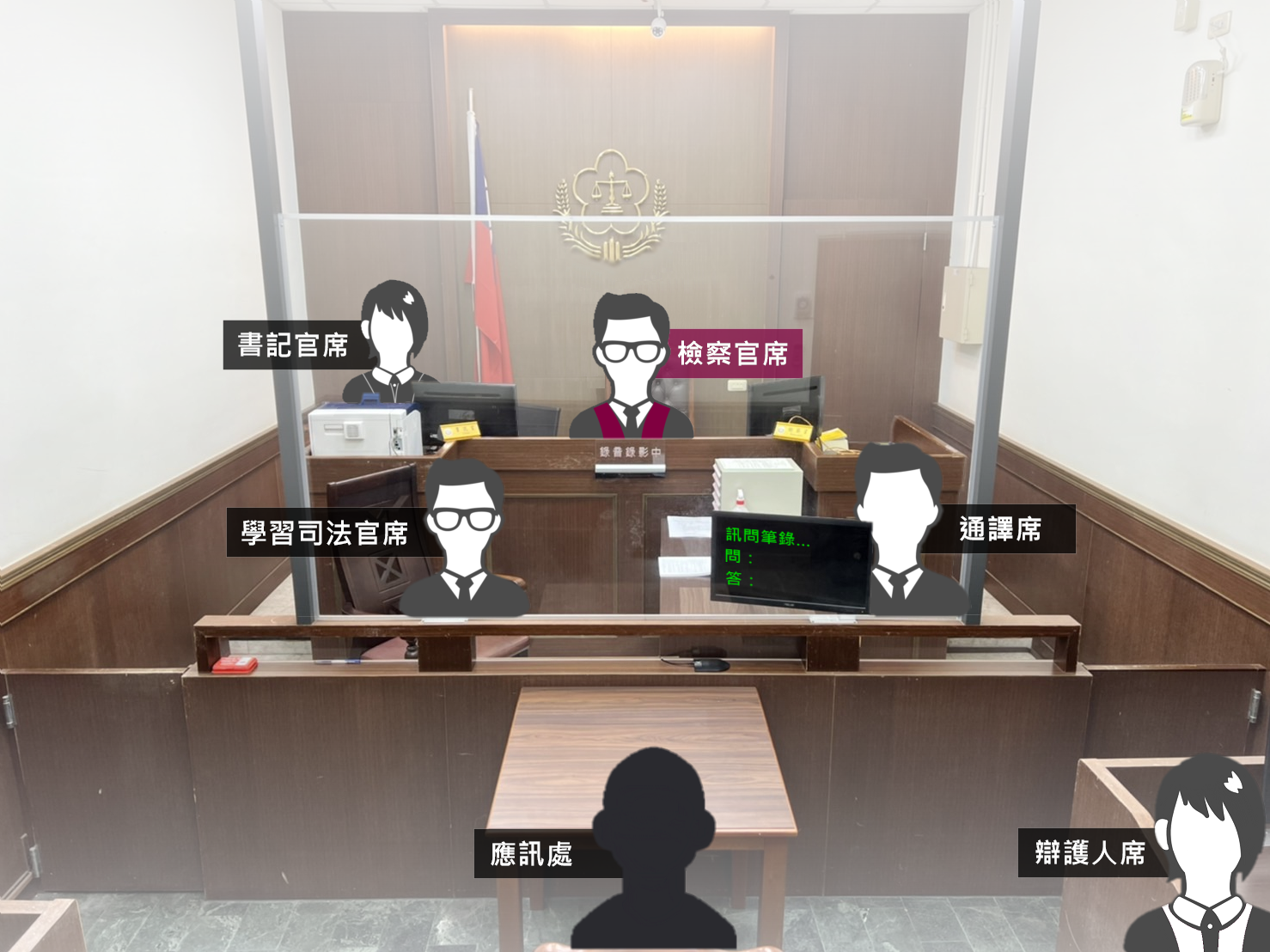 偵查庭例示圖