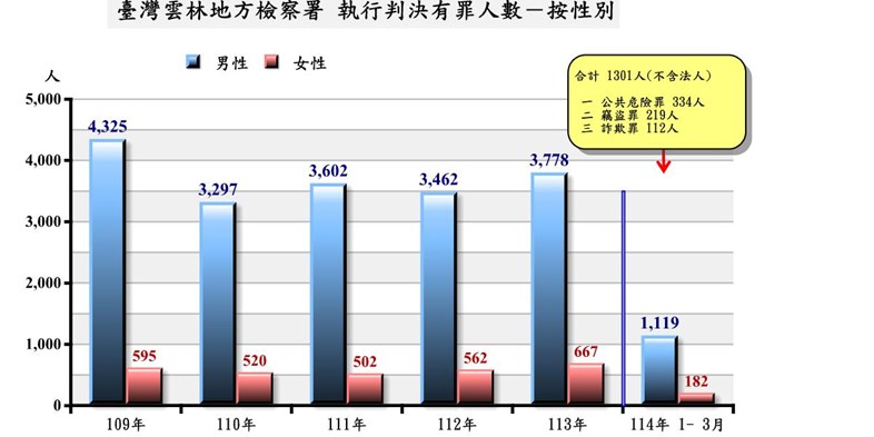 執行有罪_