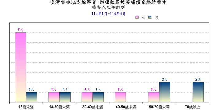 犯罪被害人