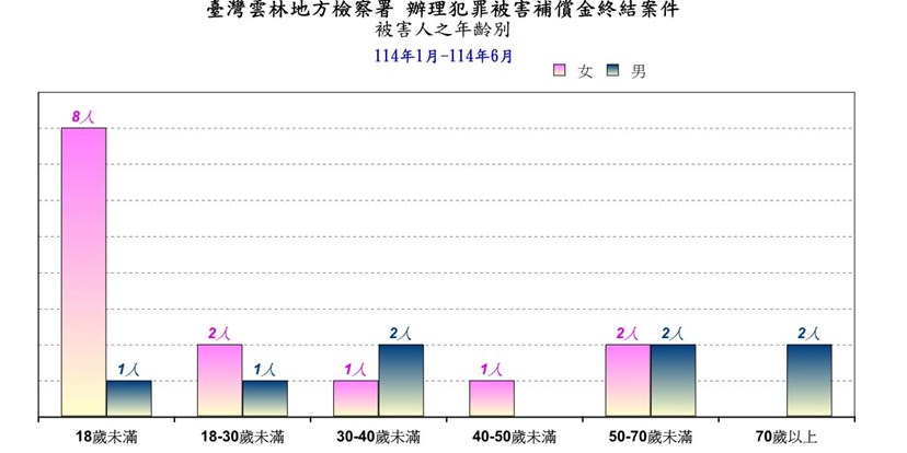 犯罪被害人