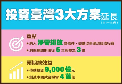 協助推廣「投資臺灣三大方案2.0」政策電子圖文說明 資料