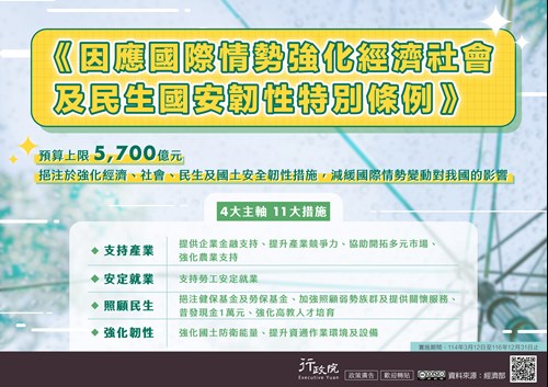 【政策文宣】請協助推廣《因應國際情勢強化經濟社會及民生國安韌性特別條例》