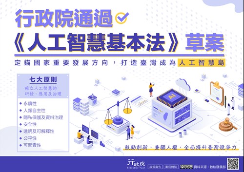 行政院通過「人工智慧基本法」草案 建構AI發展與應用良善環境 打造臺灣成為AI人工智慧島