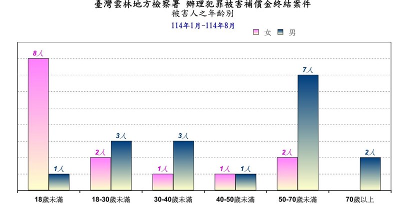 犯罪被害人