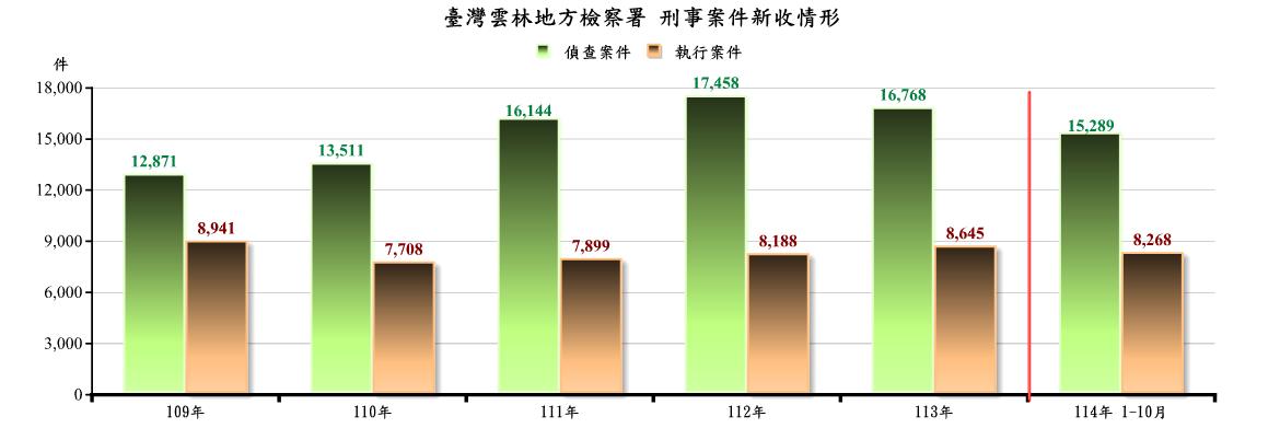 偵_圖1.刑事新收_1110