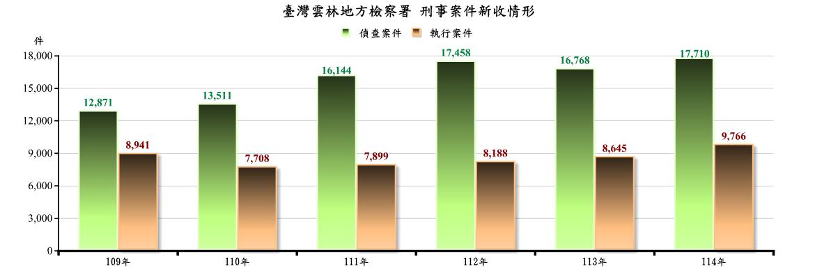偵_圖1.刑事新收_1110