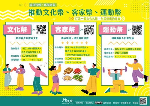 推動文化幣、客家幣、運動幣