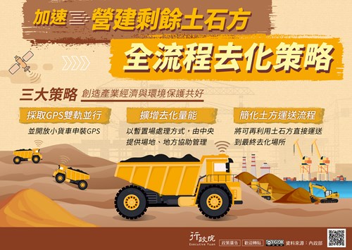加速營建剩餘土方去化