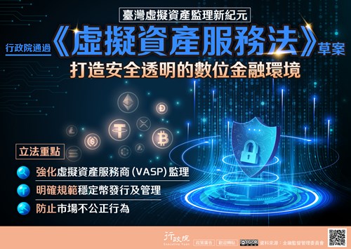 政院通過「虛擬資產服務法」草案 健全虛擬資產業務經營與發展、保障交易人權益