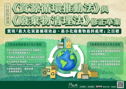 「資源回收再利用法」修正草案及「廢棄物清理法」部分條文修正草案