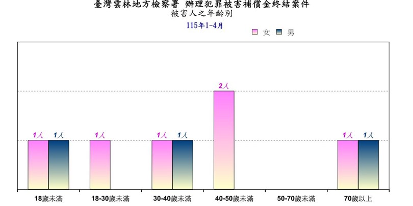 犯罪被害人