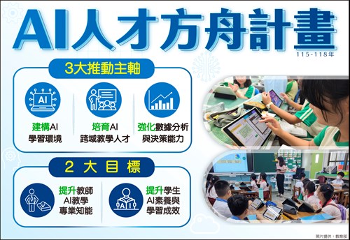 推廣AI人才方舟計畫—打造中小學AI智慧教育新生態