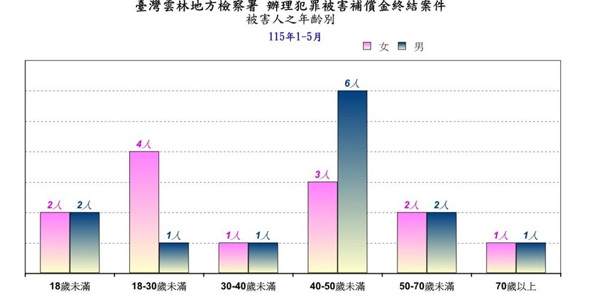 犯罪被害人