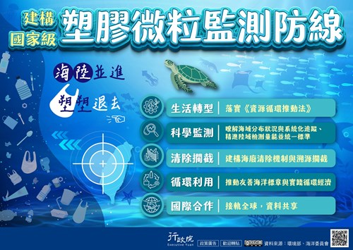 協助推廣「建構國家級塑膠微粒監測防線」
