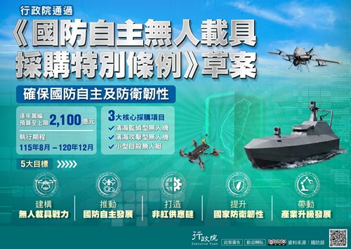 政院通過《國防自主無人載具採購特別條例》草案 確保國防自主及防衛韌性