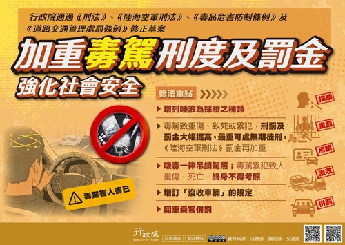 為嚴懲毒駕犯行、強化社會安全,行政院通過《刑法》、《陸海空軍刑法》、《毒品危害防制條例》及《道路交通管理處罰條例》修正草案,透過加重罰則、吸毒一律吊銷駕照、毒駕累犯致人重傷、死亡,終身不得考照、同車乘客併罰等規定,全力遏止毒駕不法行為,