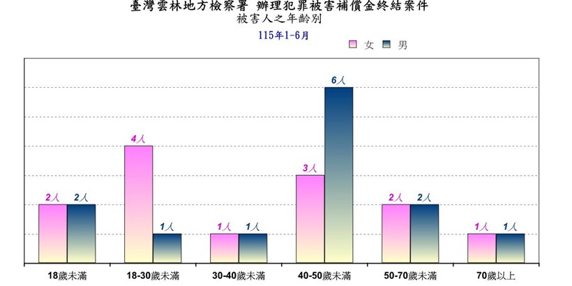 犯罪被害人