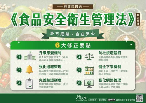 「《食品安全衛生管理法》修正草案」