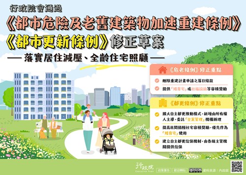 「《危老條例》修正草案與《都更條例》部分條文修正草案」