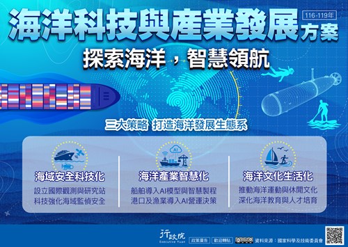 海洋科技與產業發展方案