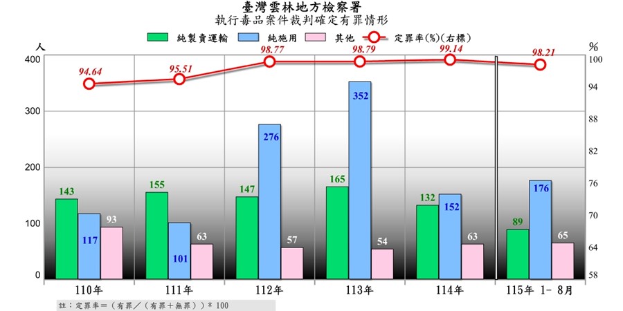 毒品有罪