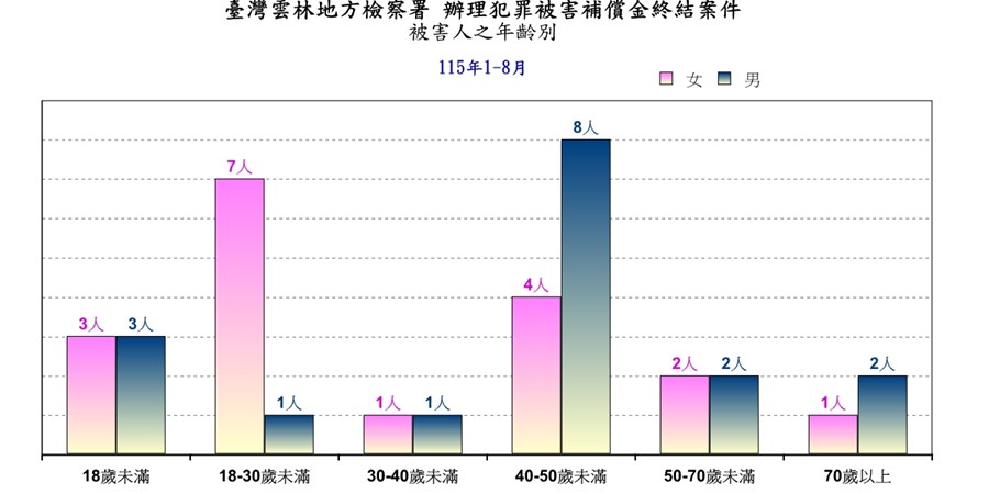 犯罪被害人