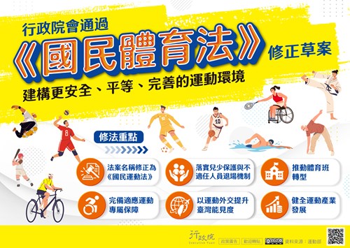 「國民體育法修正草案」
