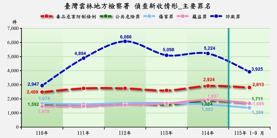 新收前5大