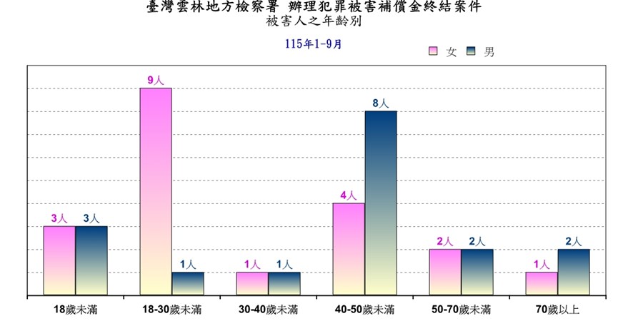 犯罪被害人