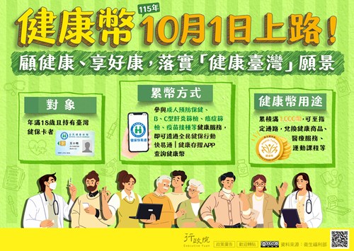 卓揆：擴大輔導對象、深化輔導策略、健全配套措施 加速中小微企業轉 「健康幣」10/1上線 卓揆盼養成國人健康習慣新模式 促進國人健康、落實「健康台灣」願景