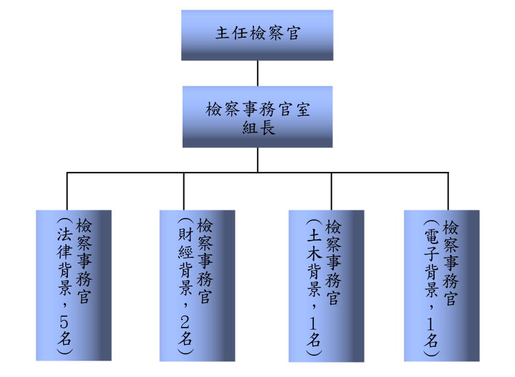 檢察事務官組織