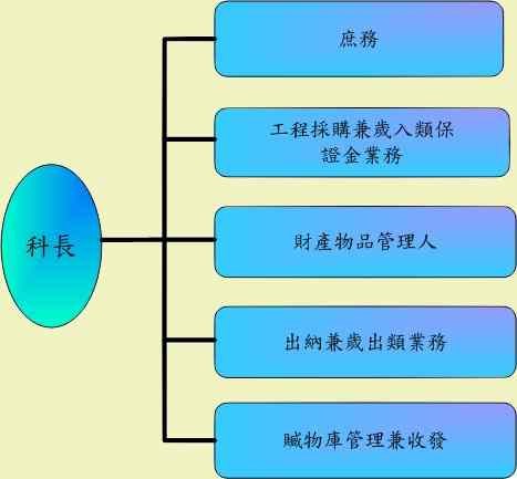 組織圖