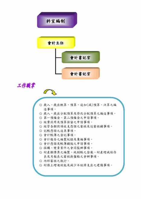 會計室組織