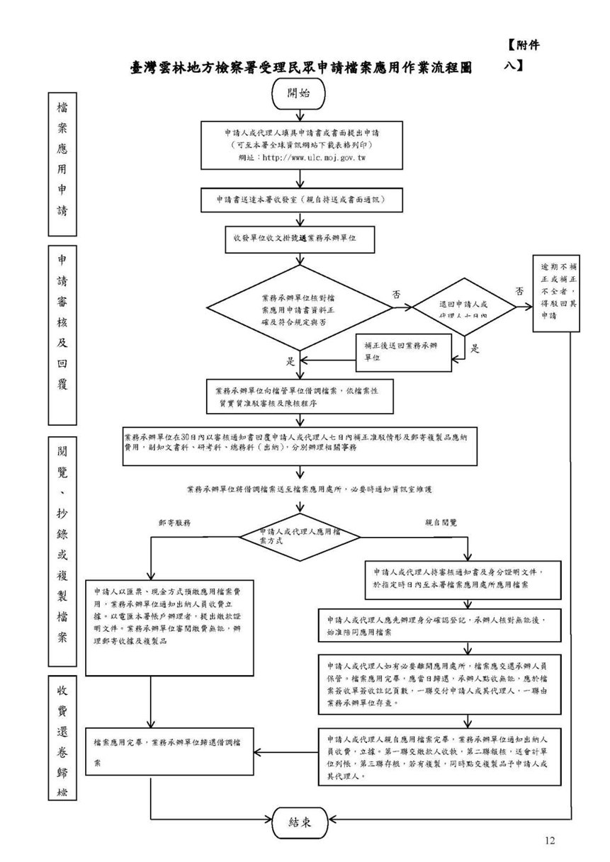 檔案應用作業流程圖