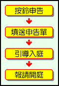 便利人民言詞申告